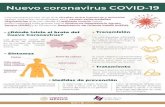Infografías€¦ · Los coronavirus son virus que circulan entre humanos y animales (gatos, camellos, murciélagos, etc.), causan enfermedades respiratorias que van desde el resfriado