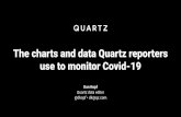 use to monitor Covid-19 The charts and data Quartz …...Music streaming Source: Rolling Stone Charts US on-demand music streams per week Indexed to week end.ng Feb. 27 04/02/20 03/12/20