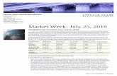 Market Week: July 25, 2016 - Stoever Glass & Co. · Crude oil (WTI) closed at $44.21 a barrel last week, down from $46.28 per barrel the previous week. The price of gold (COMEX) fell