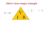 Ohm's law magic triangle · Ohms law, defines the relationship between voltage, current and resistance. These basic electrical units apply to direct current, or alternating current.