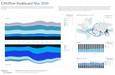 LNGFlow Dashboard May 2020/media/McKinsey/Industries/Oil... · 2020-06-12 · Fueled by LNGFlow this dashboard is based on real-time tracking of LNG ˜ows globally by McKinsey’s