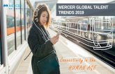 MERCER GLOBAL TALENT TRENDS 2019 - Gestores · 2019-12-16 · reskill workforce Transform talent practices, including technology platforms enablement Align the operating rhythm between