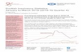 Scottish Insolvency Statistics: January to March 2019 (201819 … · 2019-04-12 · management tool.Allows a debtor to repay their debts through a Debt Payment Programme by giving