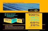 More than just a cardboard box - FUCHS...More than just a cardboard box 60% Increase in pallet volume+-96% Reduction in disposal costs^ 100% Recyclable packaging* 20% Increase in pallet