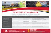 BENEFITS AT A GLANCE · 2020-04-22 · BENEFITS AT A GLANCE Working for Liberty Energy Services means you receive a rich benefits package at a low cost. CONTACT US 832.585.0903 Jobs@LibertyEnergyServices.com