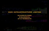 GMR INFRASTRUCTURE LIMITED STANDALONE FINANCIAL … financial statement.pdf · 11th Annual Report 2006-07 129 Balance Sheet as at March 31, 2007 The Schedules referred to above form