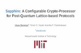 Sapphire: A Configurable Crypto-Processor for Post-Quantum ... · Hash-based (1 Sign) Multivariate (4 Sign) ... Module-LWE (Module Lattices) ... [Reparaz et al, PQCrypto, 2016] Conclusion