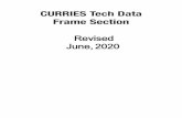 CURRIES Tech Data Frame Section.pdf5 Masonry Face Flush KD Frame Cased Opening Frame Technical Data March, 2015 VARIES 3” (76.2) MINIMUM 1” (25.4) 1-1/4” (31.8) 1-1/2” (30.1)