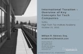 International Taxation – Overview of Key Concepts for Tech ......Assume U.S. tax liabilityprior to the foreign tax credit is $175. Assume that foreign governmentlevies taxes totaling