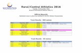 Rural/Central Athletics 2016 Central... · Rural/Central Athletics 2016 Tuesday, 22 November 2016 Rotorua International Stadium Field # 2 Official Results Highlighted names in yellow