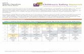 2015 South Carolina Fact Sheet - Children's Safety Network · 2015-06-09 · sheet provides a state snapshot of data on the injury-related Maternal and Child Health Block Grant ...