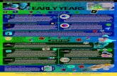 Suggested Apps and Games For EARLY YEARSsspeteran · PDF file friendly apps and games with 21 top-selling apps since 2008. Fish School HD has over 50,000 downloads and o˜ers a rounded