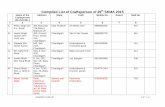 Compiled List of Craftsperson of 29 SKMA 2015haryanatourism.gov.in/WriteReadData/downloads/skma_15.pdf · Yamuna Nagar Haryana Imitation 8923490977 653 10. Khurram Jamal S/o Khalilur