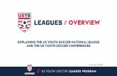 EXPLAINING THE US YOUTH SOCCER NATIONAL LEAGUE AND … Leagues Over… · WHAT IS THE LEAGUES PROGRAM? 3. The US Youth Soccer Leagues Program provides — for the highest levels of