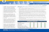 Monitoring dashboard - RBC · Canadian Housing Health Check provides RBC Economics’ assessment of key indicators of Canada’s housing market that are deemed to offer early warning