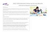 2017-18 Graduate Follow-up Survey Results · Phlebotomy. 148. Primary Care Paramedic. 150. Therapeutic Recreation. 158. Veterinary Technology. 160. ... Salary by Location Class of