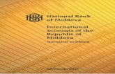 NATIONAL BANK OF MOLDOVA - bnm.mdEU - European Union EUR - euro FDI - foreign direct investment FOB – free on board GDP - gross domestic product Hs – households IBRD - International