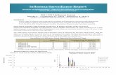 Weekly Influenza Report - | doh...The percentage of! visits! to! EDs!for!ILI!is!shown!inblue! for! the current! 201192012 InfluenzaSeasonby!MMWR! week.!The mean!percentage! of!ILI!visits!made!tohospital!
