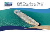 Oil Tanker Spill Statistics 2019 - ITOPF...offshore and did not impact coastlines. PRESTIGE, EXXON VALDEZ and HEBEI SPIRIT are included for comparison. Position Shipname Year Location