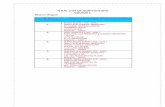 FINAL LIST OF NOMINATIONS COUNCIL Eastern Region · india co. ltd. c-52, phase - ii noida – 201301 4. bansal manish kumar ( fcs - 5044 ) practising company secretary bansal manish