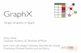 GraphX - Stanford Universitystanford.edu/~rezab/nips2014workshop/slides/ankur.pdf · 2014-12-13 · Ankur Dave! Graduate Student, UC Berkeley AMPLab Joint work with Joseph Gonzalez,