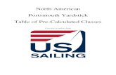 North American Portsmouth Yardstick Table of Pre ...€¦ · PRECALCULATED D-PN HANDICAPS CENTERBOARD CLASSES FJ (Int.) Centerboard FJ 97.90 100.90 99.30 98.20 (95.80) Flipper Centerboard