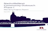 NashvilleNext Community Outreach Phase I · excellent start since its public launch on Feb.16, 2013. Civic involvement has been dedicated and far-reaching, due in large part to the