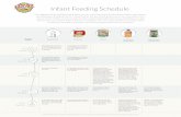 Infant Feeding Schedule+R00rB-S.pdf · The suggested infant feeding schedule below can be a useful tool when introducing your baby to solid foods. It was developed with pediatrician