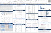 Initial results from a phase 1a/b study of Etigilimab (OMP …publications.oncomed.com/Phase-1a-1b-Etigilimab-OMP-313M... · 2018-11-08 · Initial results from a phase 1a/b study