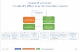 Board of Govenors President s Office & Senior Executive ... Chart April 2, 2020.pdfAubyn O’Grady Program Director Angela Bonnici Administrative Officer Nicole Rayburn Instructor,