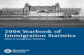 2006 Yearbook of Immigration Statistics€¦ · 2006 Yearbook of Immigration Statistics Office of Immigration Statistics September 2007 U.S. Department of HomelanD SecUrity Michael
