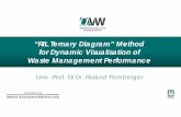 “RIL Ternary Diagram” Method for Dynamic Visualisation of Waste … · 2018-06-20 · “RIL Ternary Diagram” Method for Dynamic Visualisation of Waste Management Performance