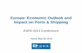 Europe: Economic Outlook and Impact on Ports & Shipping · • Envisaged scenario 3 Impact on Ports & Shipping • Likely vessel redeployment • Changing role of ports 4 What could