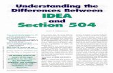 Understanding the Differences Between IDEA and …sped611cook.weebly.com/uploads/7/6/1/6/7616101/section...Figure 2. Your Understanding of the Differences Between Section 504 and IDEA
