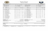 Boston Bruins Game Notes - NHL.comsabres.nhl.com/v2/ext/2015-16 Season/Game Notes... · 12/26/2015  · C 41 Joonas Kemppainen 24 1 2 3 -5 2 0 0 0 18 5.6 12:04 52.34 23 8 D 44 Dennis