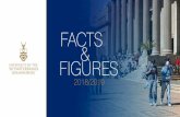 FACTS FIGURES - Home - Wits University · FACTS & FIGURES 2018/2019. The University of the Witwatersrand (Wits) is located in Johannesburg, South Africa. Wits at a Glance Wits is