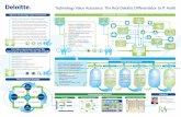 Technology Value Assurance: The Real Deloitte ...€¦ · business risk Value/ beneﬁ ts Deloitte takes an inclusive approach that allows us to draw a complete picture of your IT
