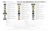 800-678-7006 FAX: 877-374-9016 orders@adventurewithkeen ...adventurewithkeen.com/.../02/alabama_bestsellers.pdf · birds of Alabama Field Guide $14.95 retail QTY: _____ birds of Alabama