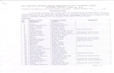 Hill Agrichillagric.ac.in/index/admission/pdf/22.07.2016-BtechFoodTech.pdf · Prabhat Singh Ravi Shankar Tilak Raj Ved Parkash Sanjay Kumar Milap, Chand Rana Rajinder Bindra Dhar;minder