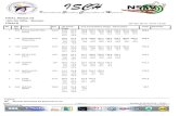 FINAL RESULTS 10m Air Rifle - Women FINALS 26 Apr 2013 ... · RESULTS 10m Air Rifle - Women QUALIFICATION 26 Apr 2013, Time 09:57 Rk Bib No Name Nat• Series Inner Tens Total Remarks
