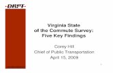 Virginia State of the Commute Survey: Five Key Findings · Q89/92/93/94/95/96/97 Next, please tell me if your employer makes any of the following commute services or benefits available