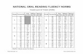 NATIONAL ORAL READING FLUENCY NORMSGrade Fall wcpm Winter wcpm Spring wcpm 1 23 53 2 51 72 89 3 71 92 107 NATIONAL ORF NORMS 50thPercentiles Hasbrouck & Tindal (2006) 4 94 112 123