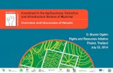 Investment in the Agribusiness, Extractive and Infrastructure … · 2017-05-01 · July 23, 2014 . Presentation Agenda Objective: ... INFRA INFRA ELECTRICITY COPPER IRON OIL & GAS