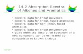 14.2 Alkenes and Aromatics - Purdue University Alken… · 14.2 : 1/8 14.2 Absorption Spectra of Alkenes and Aromatics • spectral data for linear polyenes • spectral data for