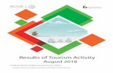 Datatur3 - Inicio - Results of Tourism ActivityEN).pdf · 2018-10-15 · firstly at the Cancun Airport, followed by Mexico City Airport. Chart 10. In January-August 2018, the Canadian