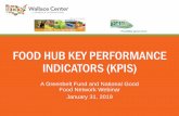 FOOD HUB KEY PERFORMANCE INDICATORS (KPIS)ngfn.org/resources/ngfn-cluster-calls/food-hub-key-performance... · Food Network Webinar January 31, 2019. Webinar Overview ... KPI’s