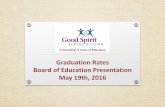 Graduation Rates Board of Education Presentation May 19th, 2016 Rat… · Board of Education Presentation May 19th, 2016. Education Sector Strategic Plan (ESSP 2014 –2020) Long-Term