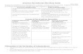 revolutionary war study guide - dougheishman.weebly.com€¦ · American Revolutionary War Study Guide SOL: USI.6 England established and attempted to maintain control over the colonies.