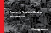 Quarterly Financial Review - Snap-on · Excludes $2.8 million of acquisition-related sales and $3.2 million of unfavorable foreign currency translation Gross margin of 47.9% decreased