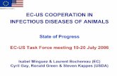EC-US COOPERATION IN INFECTIOUS DISEASES OF ANIMALS · – Develop a transatlantic strategic alliance between zoonoses research networks (surveillance, epidemiology, microbial ecology,